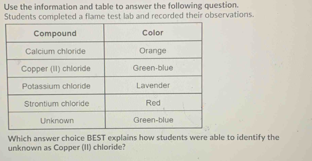 Use the information and table to answer the following question. 
Students completed a flame test lab and recorded their observations. 
Which answer choice BEST explains how students were able to identify the 
unknown as Copper (II) chloride?