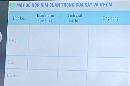 Một số hợp kim quan trong của sát và nhóm