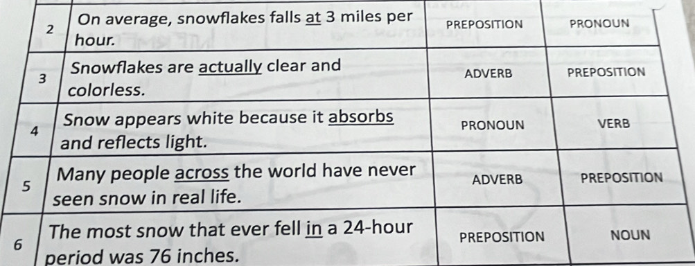 period was 76 inches.