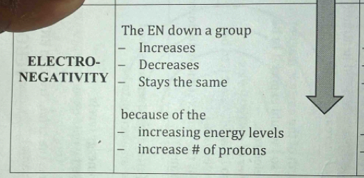 The EN down a group 
I Increases 
ELECTRO- Decreases 
NEGATIVITY Stays the same 
because of the 
— increasing energy levels 
increase # of protons