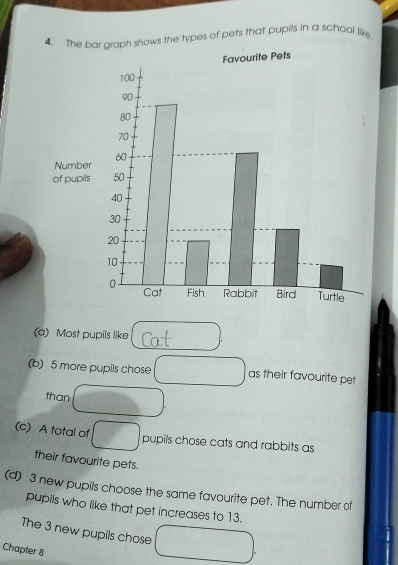 The barraph shows the types of pets that pupils in a school like, 
(a) Most pupils like 
(b) 5 more pupils chose as their favourite pet 
than 
(c) A total of pupils chose cats and rabbits as 
their favourite pets. 
(d) 3 new pupils choose the same favourite pet. The number of 
pupils who like that pet increases to 13. 
The 3 new pupils chose 
Chapter 8