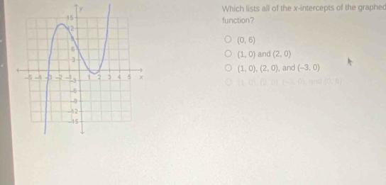 Which lists all of the x-intercepts of the graphed
function?
(0,6)
(1,0) and (2,0)
(1,0),(2,0) , and (-3,0)