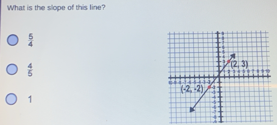 What is the slope of this line?
 5/4 
 4/5 
1