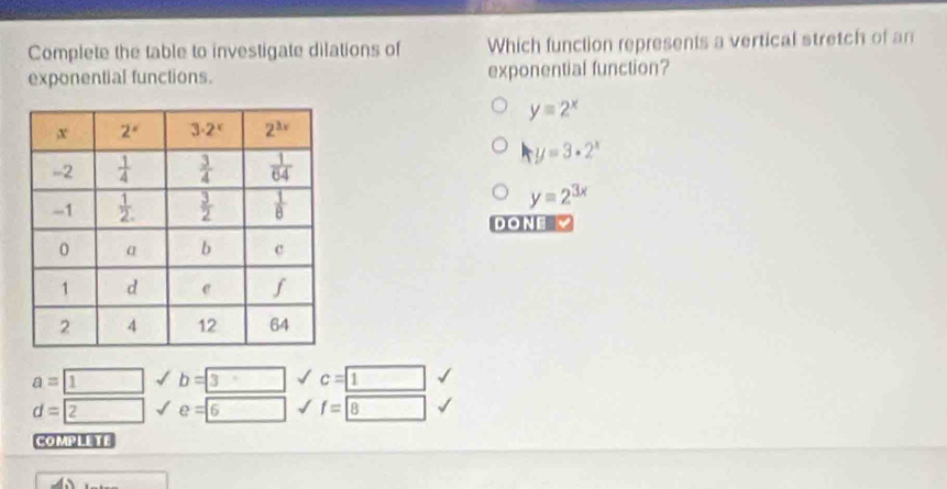 Complete the table to investigate dilations of Which function represents a vertical stretch of an
exponential functions. exponential function?
y=2^x
y=3· 2^x
y=2^(3x)
DONE
a= 1 b= 3 c=1
d=boxed 2 e=6 overline □  f=boxed 8
COMPLETE