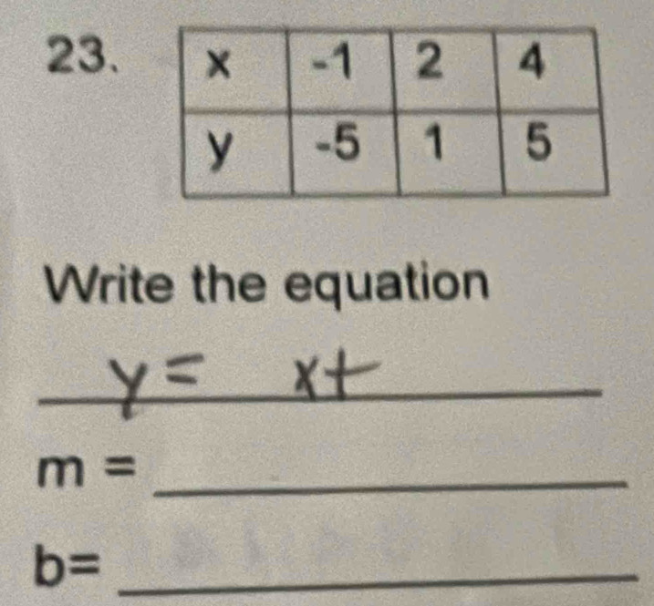 Write the equation 
_ 
_ m=
_ b=