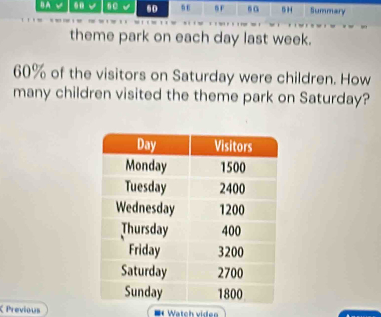 A √ .n v 60 50 9E 5 F na 5H Summary 
theme park on each day last week.
60% of the visitors on Saturday were children. How 
many children visited the theme park on Saturday? 
Previous Watch video