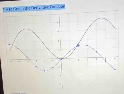 To Graph the Derivative Function