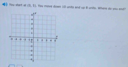 You start at (0,5) , You move down 10 units and up 8 units. Where do you end?