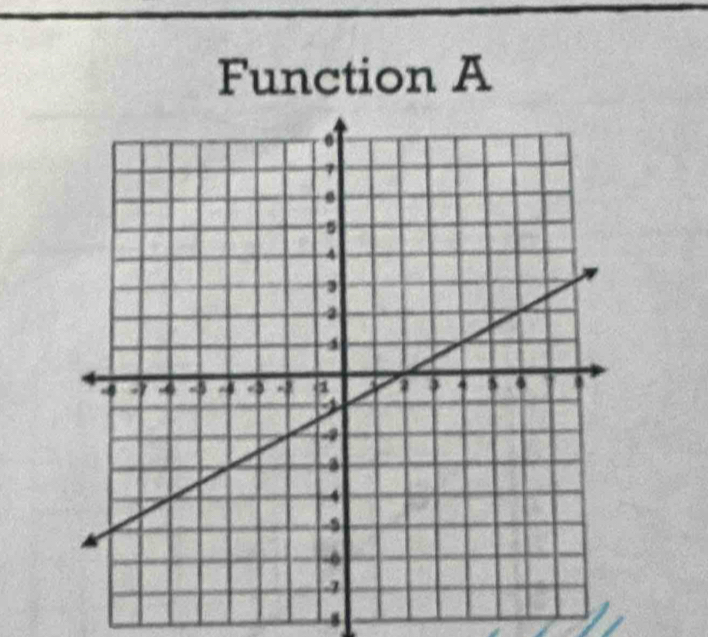 Function A
8