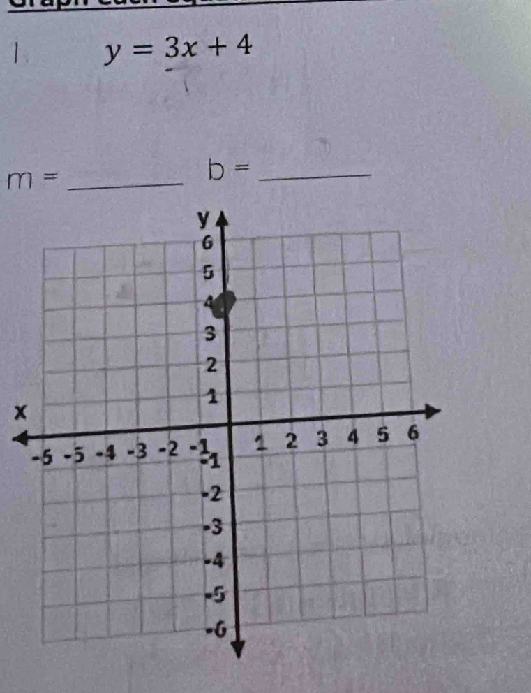 1 y=3x+4
_ m=
_ b=
x