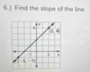 6.) Find the slope of the line.