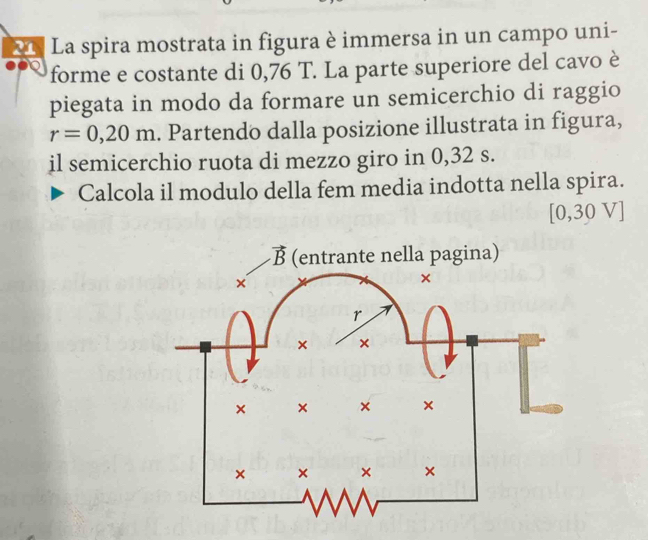 La spira mostrata in figura è immersa in un campo uni-
forme e costante di 0,76 T. La parte superiore del cavo è
piegata in modo da formare un semicerchio di raggio
r=0,20m. Partendo dalla posizione illustrata in figura,
il semicerchio ruota di mezzo giro in 0,32 s.
Calcola il modulo della fem media indotta nella spira.
[0,30 V]