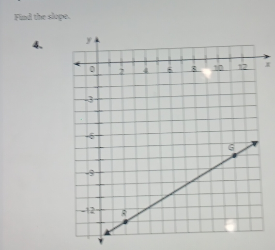 Find the slope. 
4.
Y