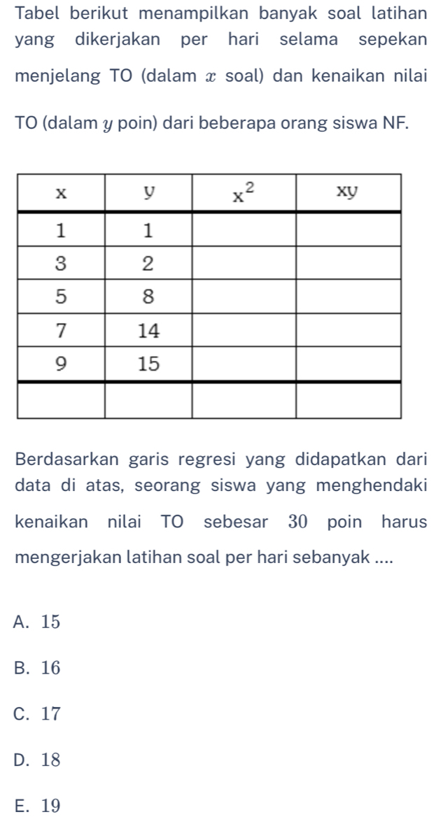 Tabel berikut menampilkan banyak soal latihan
yang dikerjakan per hari selama sepekan
menjelang TO (dalam x soal) dan kenaikan nilai
TO (dalam y poin) dari beberapa orang siswa NF.
Berdasarkan garis regresi yang didapatkan dari
data di atas, seorang siswa yang menghendaki
kenaikan nilai TO sebesar 30 poin harus
mengerjakan latihan soal per hari sebanyak ....
A. 15
B. 16
C. 17
D. 18
E. 19