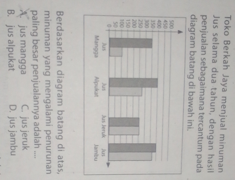 Toko Berkah Jaya menjual minuman
Jus selama dua tahun, dengan hasil
penjualan sebagaimana tercantum pada
diagram batang di bawah ini.
Berdasarkan diagram batang di atas,
minuman yang mengalami penurunan
paling besar penjualannya adalah ....
A. jus mangga C. jus jeruk
B. jus alpukat D. jus jambu