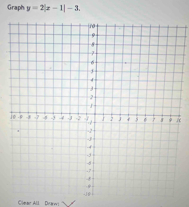 Graph y=2|x-1|-3. 
C 
Clear All Draw: