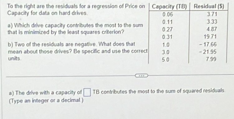 To the right are the residuals for a regression of Price on 
Capacity for data on hard drives. 
a) Which drive capacity contributes the most to the sum 
that is minimized by the least squares criterion? 
b) Two of the residuals are negative. What does that 
mean about those drives? Be specific and use the corre 
units. 
a) The drive with a capacity of □ TB contributes the most to the sum of squared residuals. 
(Type an integer or a decimal )