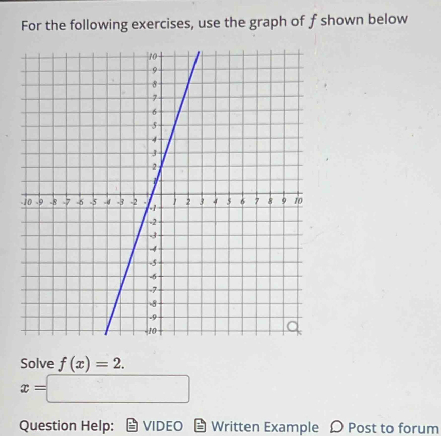 For the following exercises, use the graph of f shown below 
Solve f(x)=2.
x=□
Question Help: VIDEO Written Example Ω Post to forum