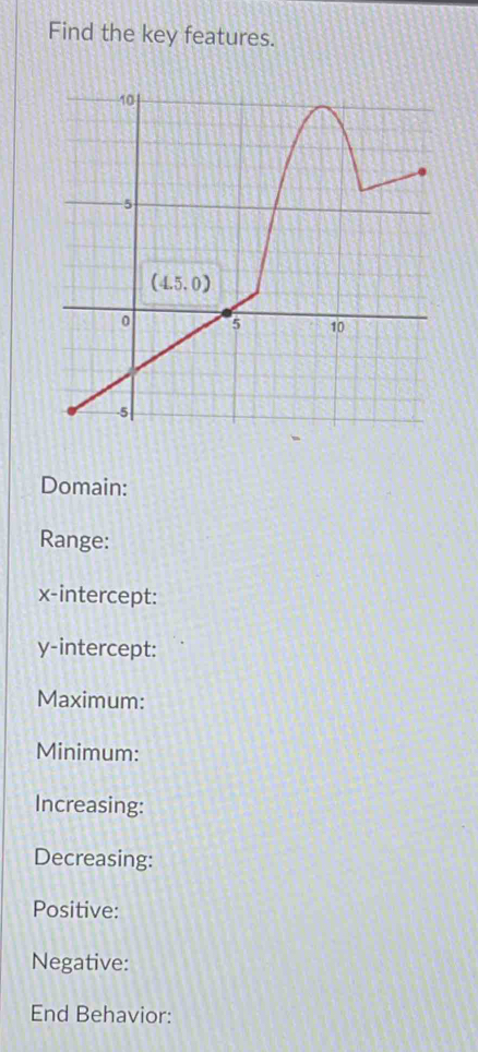 Find the key features.
Domain:
Range:
x-intercept:
y-intercept:
Maximum:
Minimum:
Increasing:
Decreasing:
Positive:
Negative:
End Behavior: