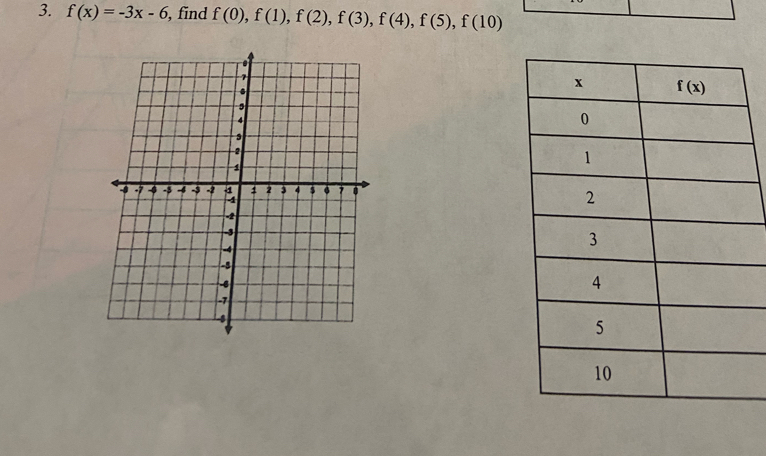 f(x)=-3x-6 , find f(0),f(1),f(2),f(3),f(4),f(5),f(10)