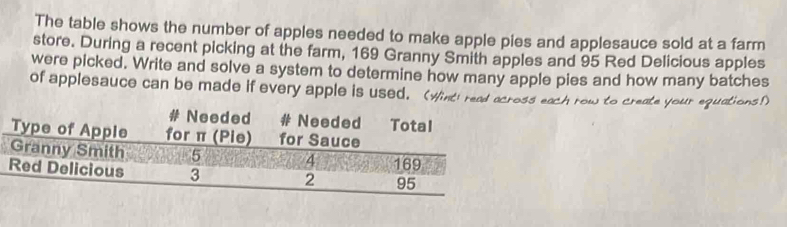 The table shows the number of apples needed to make apple pies and applesauce sold at a farm 
store. During a recent picking at the farm, 169 Granny Smith apples and 95 Red Delicious apples 
were picked. Write and solve a system to determine how many apple pies and how many batches 
of applesauce can be made if every apple is used. (Wint! read across each row to create your equations!)