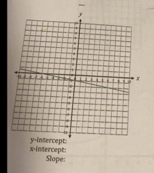 x-intercept: 
Slope: