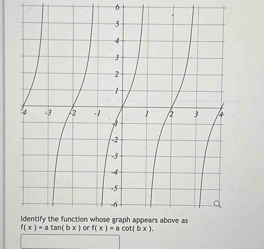 6
f(x)=acot (bx).