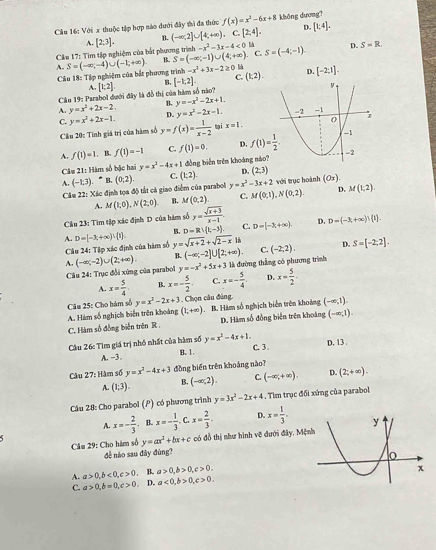 Với x thuộc tập hợp nào dưới đây thì đa thức f(x)=x^2-6x+8 không dương?
A. [2;3]. B. (-∈fty ;2]∪ [4;+∈fty ) 、 C. [2;4]. D. [1;4].
Câu 17: Tìm tập nghiệm của bất phương trình -x^2-3x-4<0</tex> là
A. S=(-∈fty ;-4)∪ (-1;+∈fty ). B. S=(-∈fty ;-1)∪ (4;+∈fty ). C. S=(-4;-1).
D. S=R.
Câu 18: Tập nghiệm của bất phương trình -x^2+3x-2≥ 0 là
A. [1;2]. B. [-1;2]. C. (1;2). D. [-2;1].
Câu 19: Parabol dưới đây là đồ thị của hàm số nào?
B. y=-x^2-2x+1.
A. y=x^2+2x-2. D. y=x^2-2x-1.
C. y=x^2+2x-1.
Câu 20: Tính giá trị của hàm số y=f(x)= 1/x-2  tại x=1.
A. f(1)=1. B. f(1)=-1 C. f(1)=0. D. f(1)= 1/2 .
Câu 21: Hàm số bậc hai y=x^2-4x+1 đồng biến trên khoảng nào?
A. (-1;3) B. (0;2). C. (1;2). D. (2;3)
Câu 22: Xác định tọa độ tất cả giao điểm của parabol y=x^2-3x+2 với trục hoành (Ox).
A. M(1;0),N(2;0). B. M(0;2). C. M(0;1),N(0;2). D. M(1;2).
Câu 23: Tìm tập xác định D của hàm số y= (sqrt(x+3))/x-1 .
B. D=R| 1;-3 . C. D=[-3;+∈fty ). D. D=(-3;+∈fty ) 1 .
A. D=[-3;+∈fty ) 1 . y=sqrt(x+2)+sqrt(2-x) à S=[-2;2].
Câu 24: Tập xác định của hàm số
A. (-∈fty ;-2)∪ (2;+∈fty ). B. (-∈fty ;-2]∪ [2;+∈fty ). C. (-2;2). D.
Câu 24: Trục đối xứng của parabol y=-x^2+5x+3 là đường thẳng có phương trình
A. x= 5/4 . B. x=- 5/2 . C. x=- 5/4 . D. x= 5/2 .
Câu 25: Cho hàm số y=x^2-2x+3. Chọn câu đúng.
A. Hàm số nghịch biến trên khoảng (1;+∈fty ) B. Hàm số nghịch biến trên khoảng (-∈fty ;1).
C. Hàm số đồng biến trên R . D. Hàm số đồng biến trên khoảng (-∈fty ;1).
Câu 26: Tìm giá trị nhỏ nhất của hàm số y=x^2-4x+1.
C. 3 . D. 13 .
A. -3 . B. 1.
Câu 27: Hàm số y=x^2-4x+3 đồng biến trên khoảng nào?
A. (1;3). B. (-∈fty ;2). C. (-∈fty ;+∈fty ). D. (2;+∈fty ).
Câu 28: Cho parabol (P) có phương trình y=3x^2-2x+4. Tìm trục đối xứng của parabol
A. x=- 2/3 . B. x=- 1/3 . C. x= 2/3 . D. x= 1/3 .
5
Câu 29: Cho hàm số y=ax^2+bx+c có đồ thị như hình vẽ dưới đây, Mệ
đề nào sau đây đúng?
A. a>0,b<0,c>0. B. a>0,b>0,c>0.
C. a>0,b=0,c>0. D. a<0,b>0,c>0.