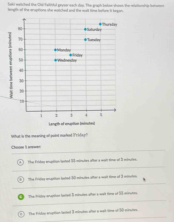 Saki watched the Old Faithful geyser each day. The graph below shows ...