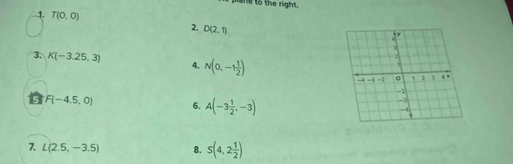 plane to the right. 
1 T(0,0)
2. D(2,1)
3. K(-3.25,3) 4. N(0,-1 1/2 )
1 F(-4.5,0)
6. A(-3 1/2 ,-3)
7. L(2.5,-3.5) 8. S(4,2 1/2 )