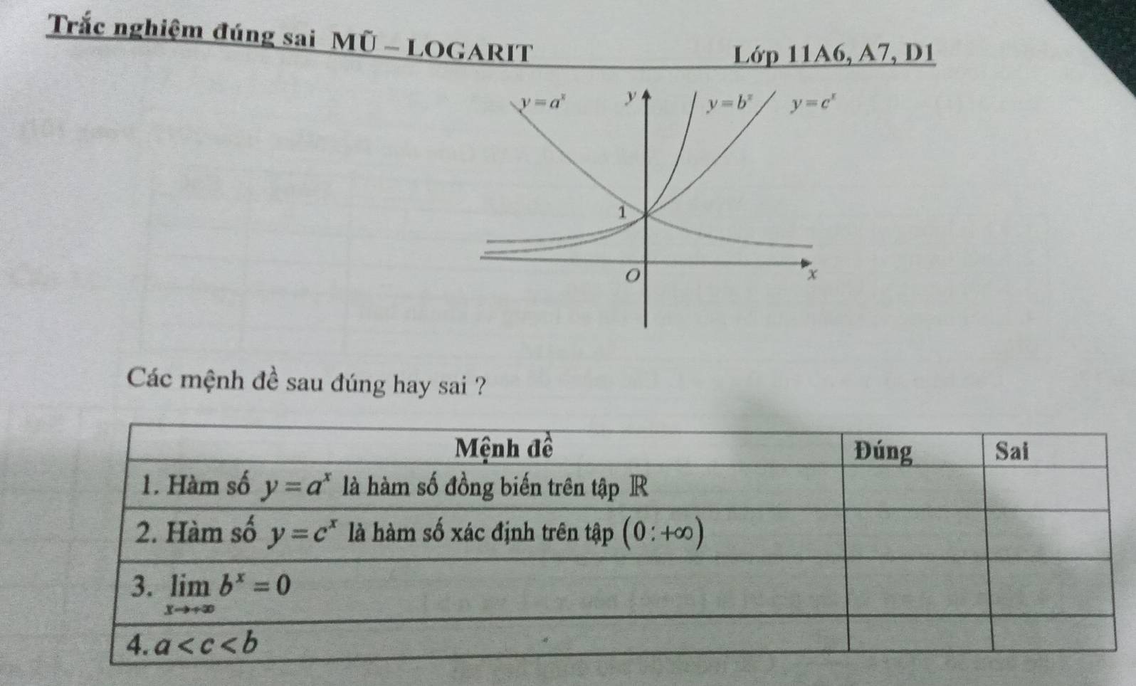 Trắc nghiệm đúng sai MÜ - LOGARIT
Lớp 11A6, A7, D1
Các mệnh đề sau đúng hay sai ?