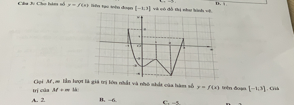 -5. D. 1.
Câu 3: Cho hàm số y=f(x) liên tục trên đoạn [-1;3] và có đồ thị như hình Voverline E. 
Gọi M , m lần lượt là giá trị lớn nhất và nhỏ nhất của hàm số y=f(x) trên đoạn
trị của M 1- +m là: [-1;3]. Giá
A. 2. B. -6. C. -5.