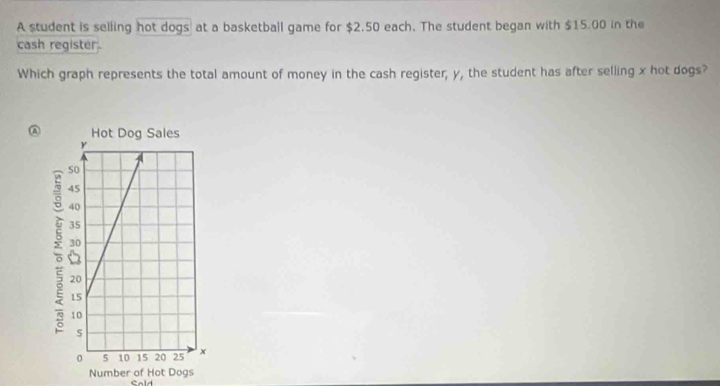 Solved: A student is selling hot dogs at a basketball game for $2.50 ...