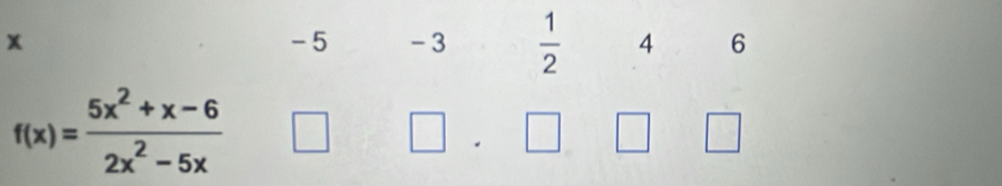 -5
x - 3  1/2  4 6
f(x)= (5x^2+x-6)/2x^2-5x 