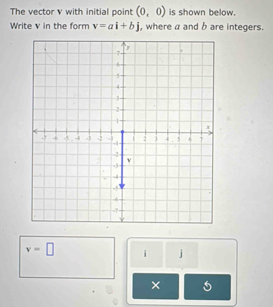 The vector v with initial point (0,0) is shown below. 
Write v in the form v=ai+bj , where a and b are integers.
v=□
i j
×