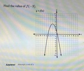 Find the value of f(-3).
+
nswer Attempt a out of