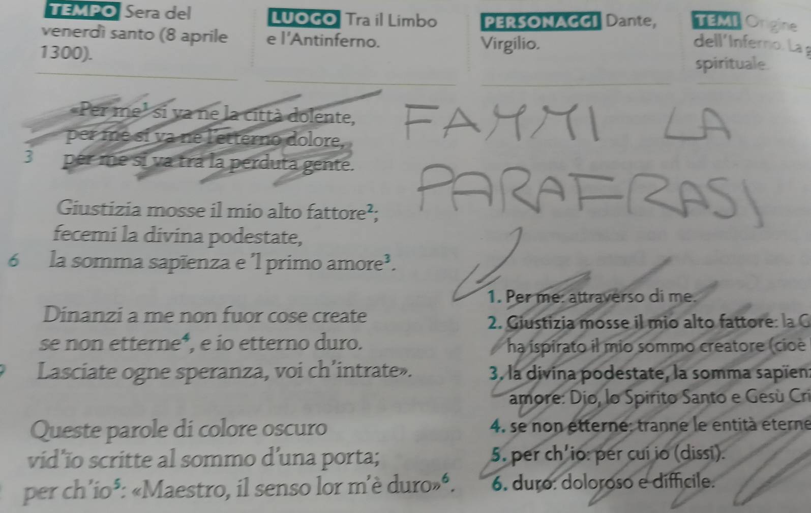 TEMPO Sera del LUOGo Tra il Limbo PERSONAGGI Dante, TEMI rigine 
venerdì santo (8 aprile e l'Antinferno. 
dell' Inferno.La 
1300). 
Virgilio. 
_ 
spirituale. 
__ 
_ 
«Per me³ si va ne la città dolente, 
per me si va ne l'etterno dolore, 
3 per me si va tra la perduta gente. 
Giustizia mosse il mio alto fattore²; 
fecemi la divina podestate, 
6 la somma sapienza e 'l primo amore³. 
1. Per me: attraverso di me. 
Dinanzi a me non fuor cose create 
2. Giustizia mosse il mio alto fattore: la G 
se non etterne*, e io etterno duro. 
ha ispirato il mio sommo creatore (cioè 
Lasciate ogne speranza, voi ch’intrate». 3, la divina podestate, la somma sapïen 
amore: Dio, lo Spirito Santo e Gesù Cri 
Queste parole di colore oscuro 4. se non etterne: tranne le entità eterne 
vid’io scritte al sommo d’una porta; 5. per ch'io: per cui io (dissi). 
per ch’io⁵: «Maestro, il senso lor m'è duro»‘. 6. duro: doloroso e diffícile.