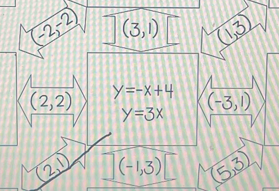 V=-X+
(2,2)