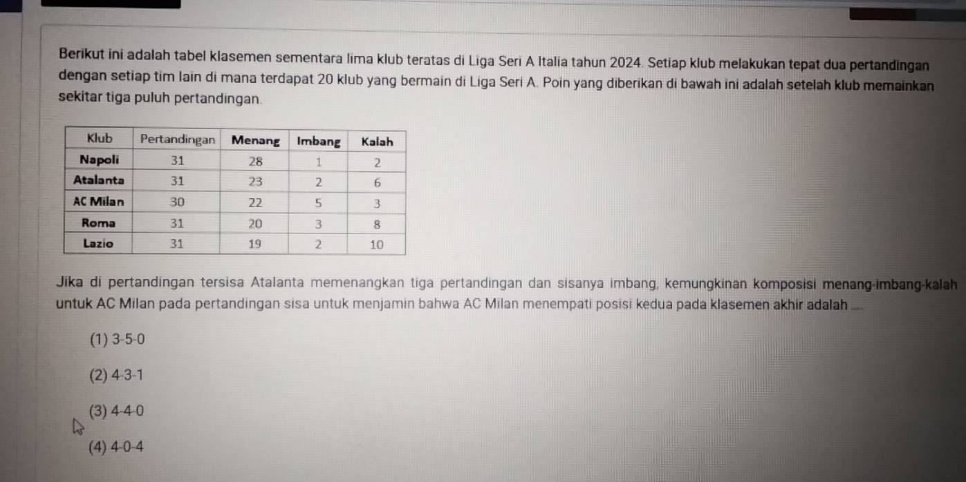 Berikut ini adalah tabel klasemen sementara lima klub teratas di Liga Seri A Italia tahun 2024. Setiap klub melakukan tepat dua pertandingan
dengan setiap tim lain di mana terdapat 20 klub yang bermain di Liga Seri A. Poin yang diberikan di bawah ini adalah setelah klub memainkan
sekitar tiga puluh pertandingan.
Jika di pertandingan tersisa Atalanta memenangkan tiga pertandingan dan sisanya imbang, kemungkinan komposisi menang-imbang-kalah
untuk AC Milan pada pertandingan sisa untuk menjamin bahwa AC Milan menempati posisi kedua pada klasemen akhir adalah ..
(1) 3 -5-0
(2) 4 -3 -1
(3) 4-4 0
(4) 4-0 -4