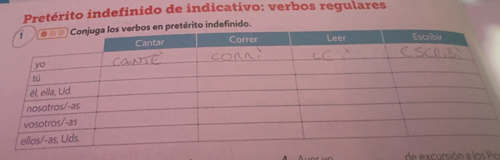 Risolto:Pretérito indefinido de indicativo: verbos regulares rito ...
