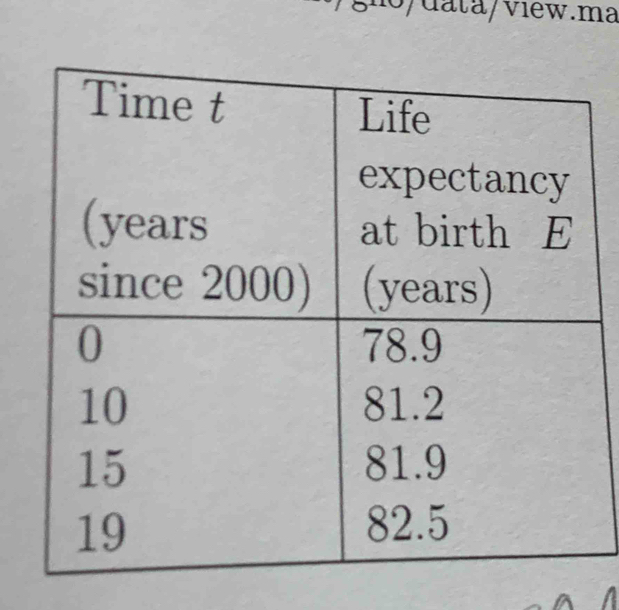 data/viéw.ma