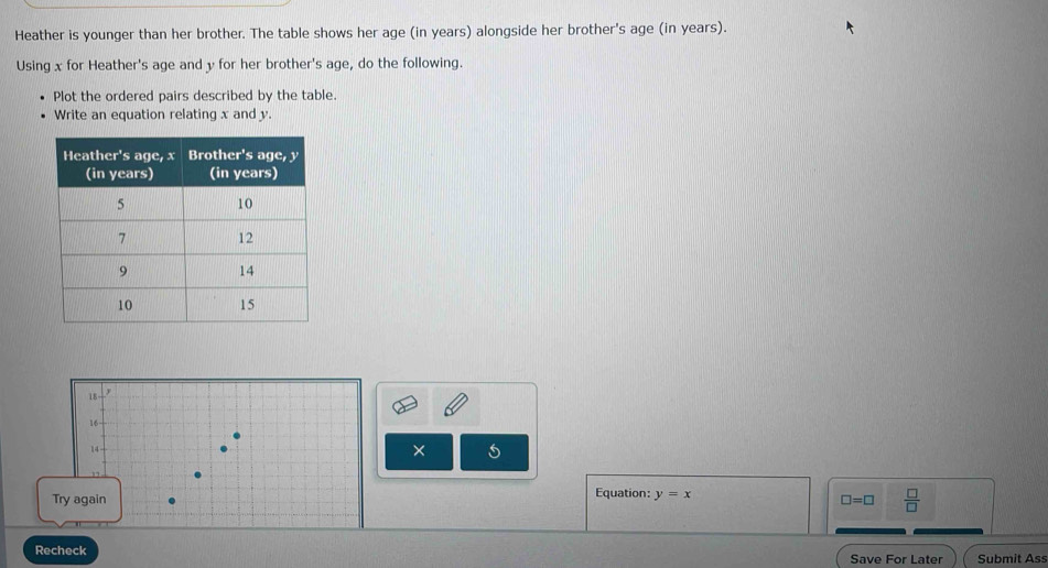 Heather is younger than her brother. The table shows her age (in years) alongside her brother's age (in years). 
Using x for Heather's age and y for her brother's age, do the following. 
Plot the ordered pairs described by the table. 
Write an equation relating x and y.
18 y
16
14 - 
× 
Equation: y=x
Try again □ =□  □ /□   
Recheck Save For Later Submit Ass