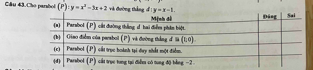 Câu 43.Cho parabol (P):y=x^2-3x+2 và đường thẳng d:y=x-1.