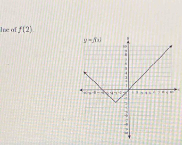 lue of f(2).