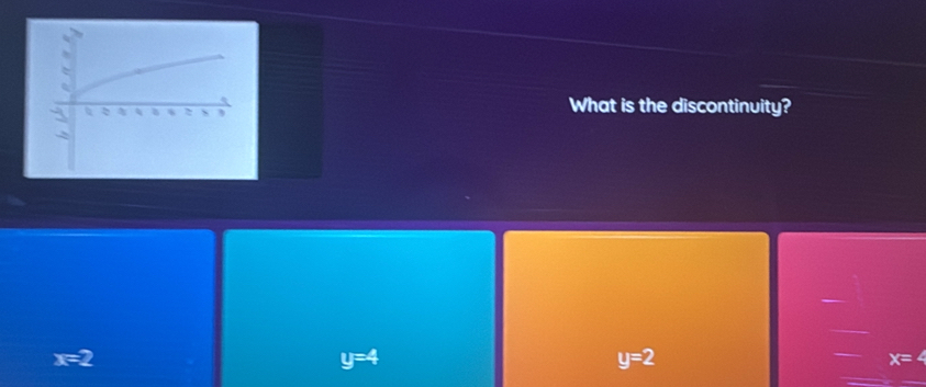 What is the discontinuity?
x=2
y=4
y=2
x=