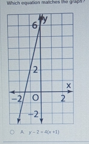 Which equation matches the graph'?
A. y-2=4(x+1)