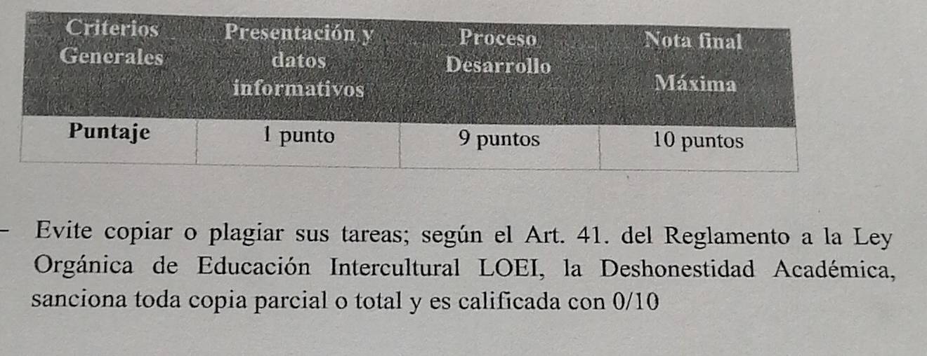 、 Evite copiar o plagiar sus tareas; según el Art. 41. del Reglamento a la Ley 
Orgánica de Educación Intercultural LOEI, la Deshonestidad Académica, 
sanciona toda copia parcial o total y es calificada con 0/10