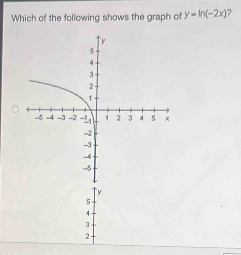 Which of the following shows the graph of y=ln (-2x) ?
y
5
4
3
2