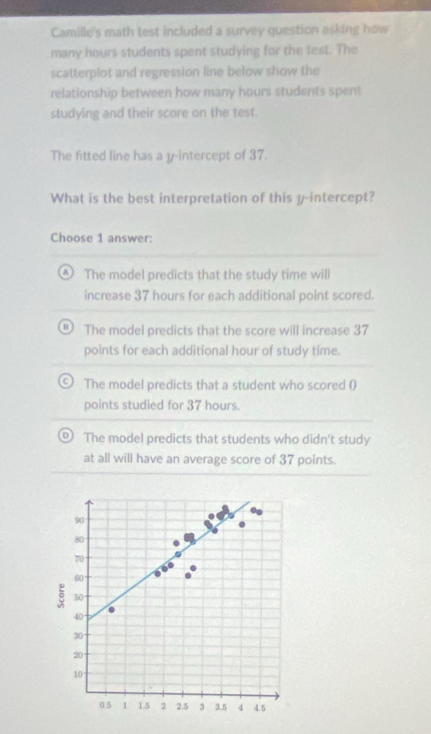 Camille's math test included a survey question asking how
many hours students spent studying for the test. The
scatterplot and regression line below show the
relationship between how many hours students spent
studying and their score on the test.
The fitted line has a y-intercept of 37.
What is the best interpretation of this y-intercept?
Choose 1 answer:
Ⓐ The model predicts that the study time will
increase 37 hours for each additional point scored.
B ) The model predicts that the score will increase 37
points for each additional hour of study time.
C The model predicts that a student who scored (
points studied for 37 hours.
The model predicts that students who didn't study
at all will have an average score of 37 points.