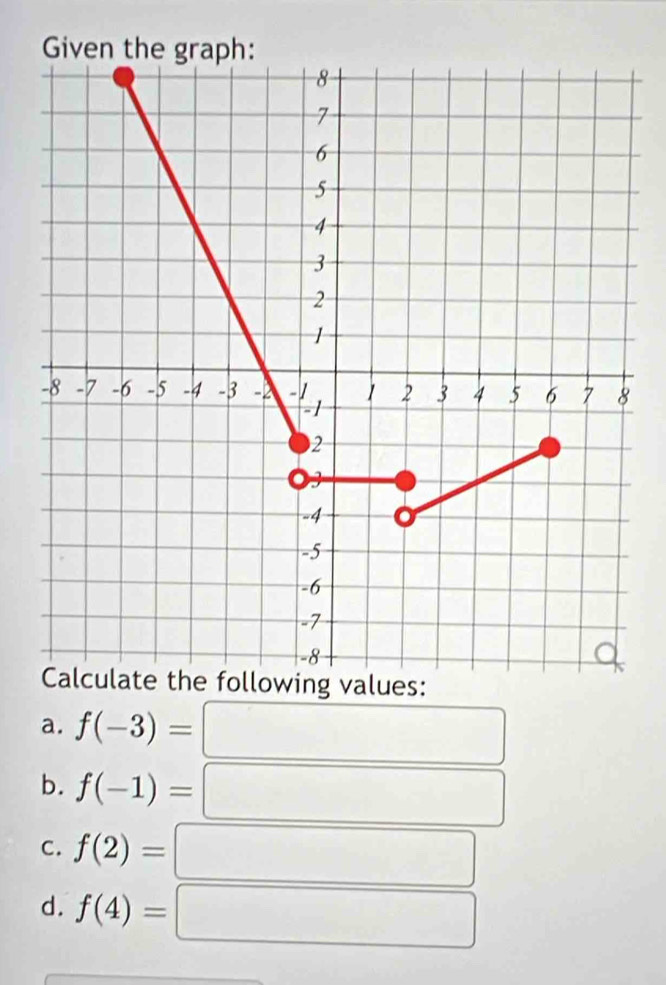 a. f(-3)=
b. f(-1)=
C. f(2)=
d. f(4)=